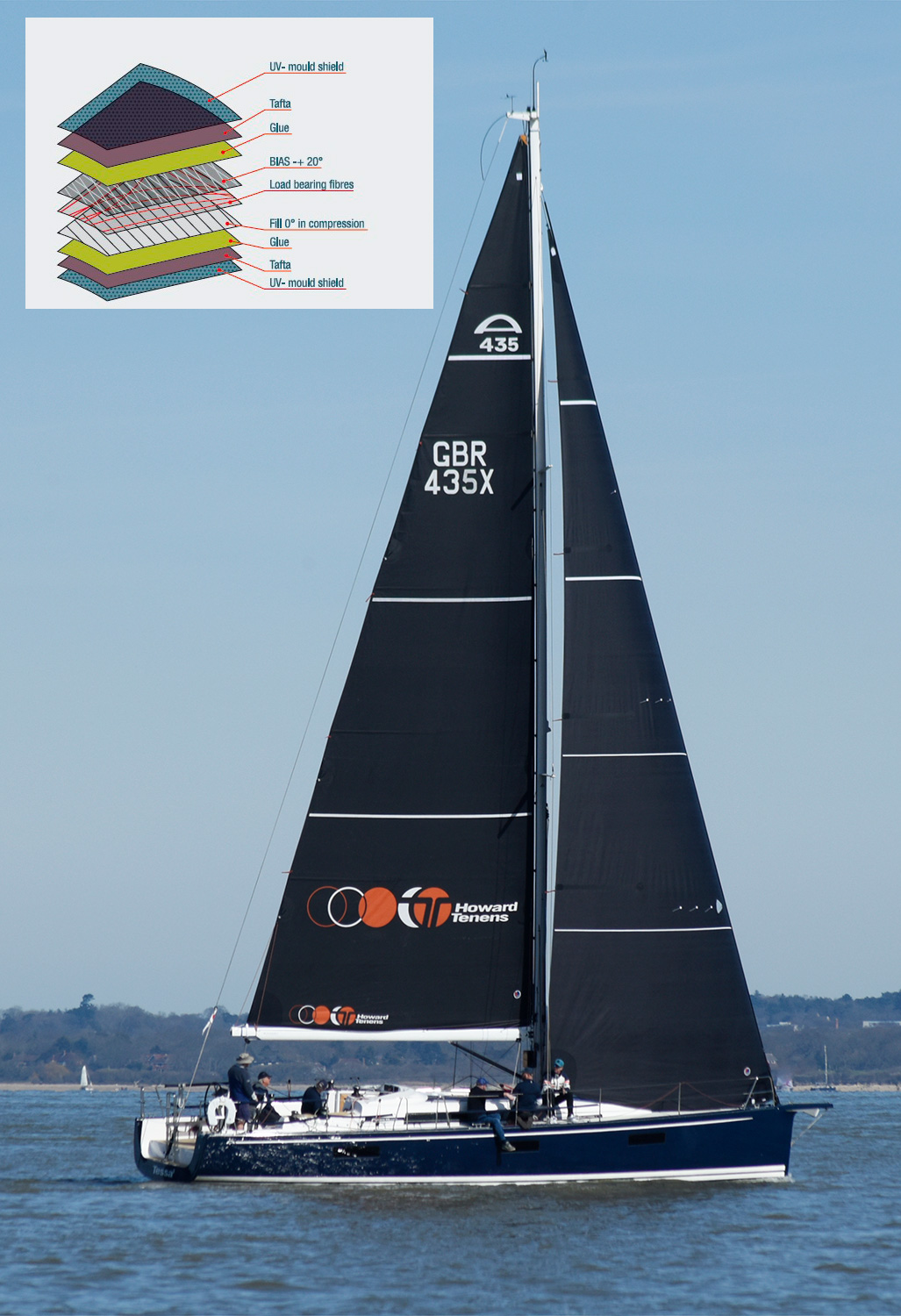 Sanders One Design Sails